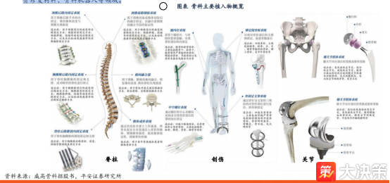 Orthopedic Consumables Centralized Procurement Policy Reshapes Industry Landscape: Enterprise Response Strategies and Investment Value Analysis